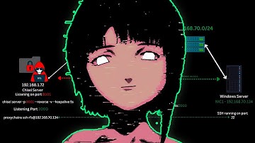 OSCP Exam Course (Linux Port Forwarding, Tunneling and Pivoting)