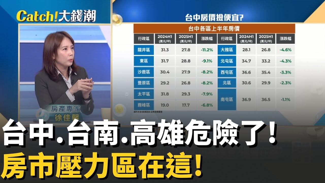 徐佳馨點名:房市壓力區在這 台中.台南.高雄危險了!迎史上最大交屋潮!跌定了..想撿便宜"這些地區"別碰！│20251119│Catch大錢潮 feat.徐佳馨