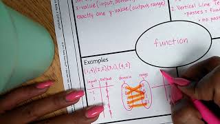 Functions Frayer Model