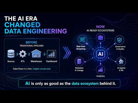 Best Data Engineering Tools in the AI Era: Databricks, Snowflake, dbt, Airflow & More