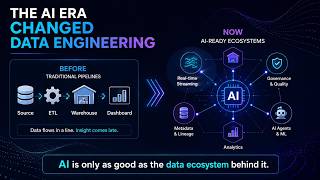 Best Data Engineering Tools in the AI Era: Databricks, Snowflake, dbt, Airflow &amp; More