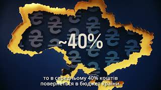 Кампанія «Зроблено в Україні»!