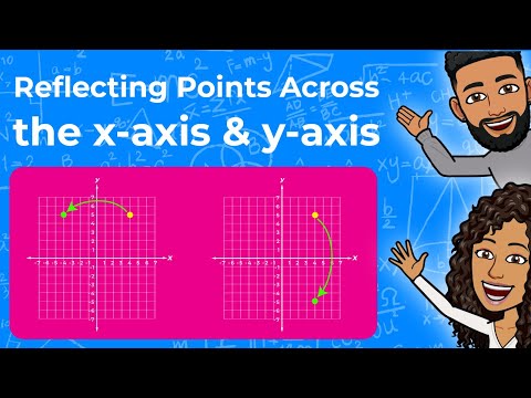 Reflecting Points Across the X-Axis and Y-Axis | Reflect Points | Partners in Prime Math