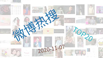 Trending topics on Weibo, 11-07-2020