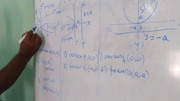 Parabola for BCA,BBA,WBJEE,IITJEE,CBSE,ICSE-11 Lecture-03Prof.Dipanjan Kr Dey M.Sc Math& M.Tech CSE