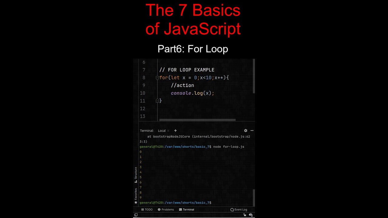 The 7 Basics of JavaScript Part6: For Loop - YouTube