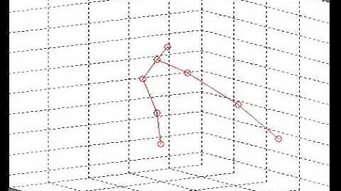 Skeletal Tracking using the Kinect