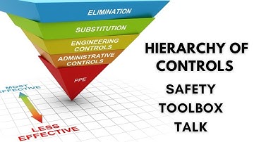 Hierarchy Of Controls  Toolbox Talk