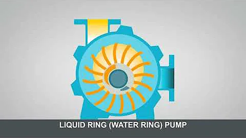 How a liquid ring vacuum pump works