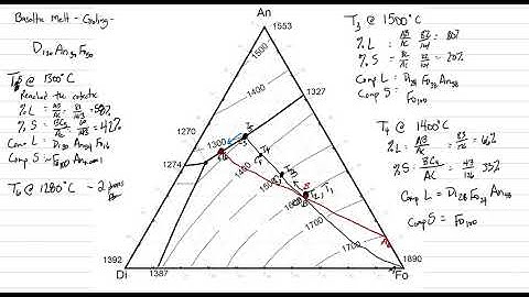Phase Diagram 4: Ternary Example