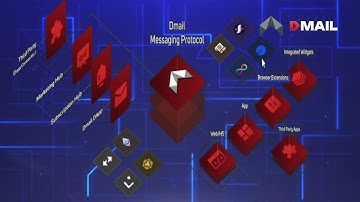 DMAIL Token Analysis