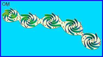 MetaBall(t) Custom + Merge Fields  🌀 Rhino 7