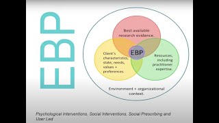 Roz Shafran - Psychological interventions for loneliness