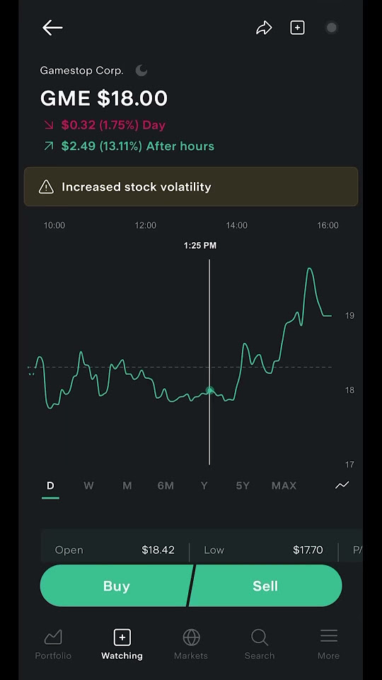 gamestop-stock-gme-is-up-13-after-hours-gamestop-gme-shorts