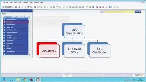 SAP Business One Intercompany: Account Synchronization