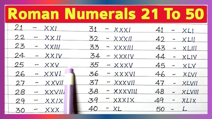 Roman Numerals Google Search Roman Numerals Chart Roman 59 OFF roman-numerals-google-search-roman-numerals-chart-roman-59-off