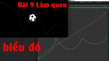 Bài 9 | Biểu đồ chuyển động animation trong AE