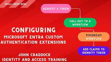 Configuring Microsoft Entra Custom authentication extensions