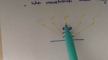 A Level Physics - Waves - 9) Diffraction Grating
