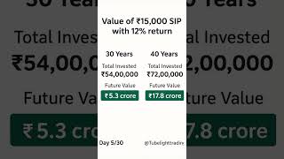 Power of Compounding#investing #mutualfunds #sip #buildingwealth #smartinvesting #stockmarket #buy