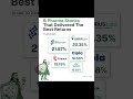 5 Pharma Stock Give Best Return in 1 Month