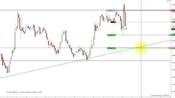 Dow E-Mini Scalping Scratch and Runner