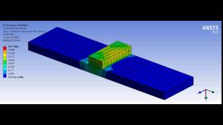 Friction Sliding Block Analysis