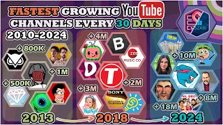 The Fastest Growing Channels EVERY 30 DAYS (2010-2024) ft. Szaszabi