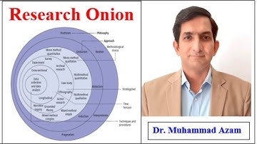 The Research Onion | Saunders