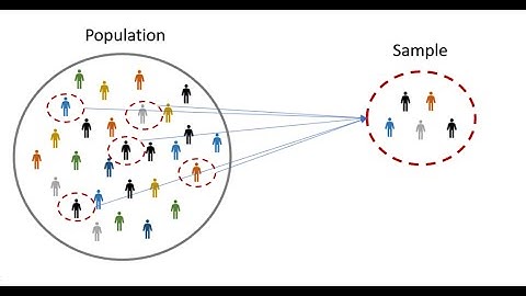 01. Population vs Sample & Descriptive vs Inferential Statistics