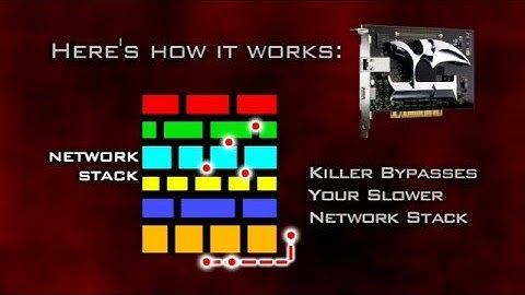 Killer Network Card: In-Game / How it Works