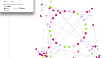 Agent-based model simulation of bacteria spreading