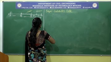 Problem 1: Analysis of continuous beam using moment distribution method|5th Sem|M2|18CV52|S2