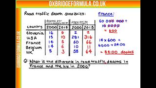 BMAT 2021 Section 1 - Q19 (PS) - Road Traffic Deaths.mov - Worked Solution