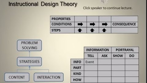 First Principles of Instruction Theory