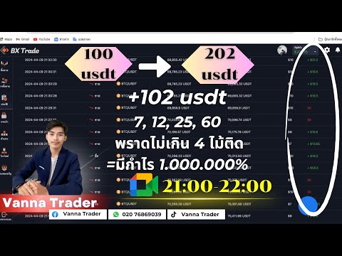 พาเทรดสร้างกำไร บวก 102$ 