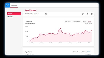 Track key business stats at a glance with Ontraport Trends