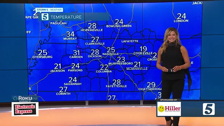Lelan and Nikki-Dee's early morning forecast: Tuesday, February 8, 2022