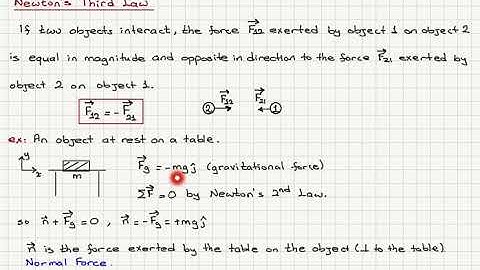 Week 5-1 Newton’s Laws of Motion