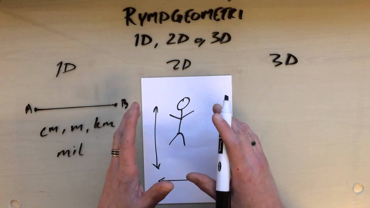 Pedagog Malmö
