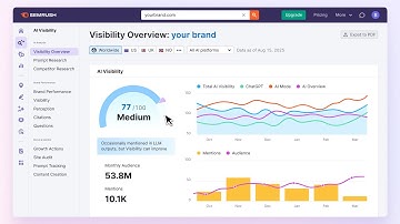 The All-in-One SEO + AI Visibility Solution for 2026 & Beyond