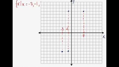 (Algebra 1) - Functions - Domain and Range Pt. 2