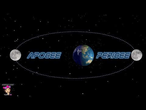 APOGEE vs PERIGEE / SUPERMOON / TAGALOG DISCUSSION
