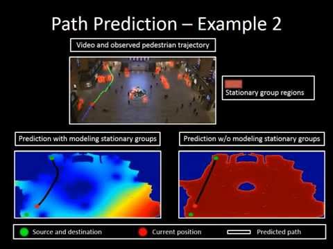 Demo video for Understanding Pedestrian Behaviors from Stationary Crowd Groups