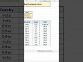 Expert Techniques for Rapidly Fixing the Most Common Errors in Your Spreadsheets! #ExcelTips #excel