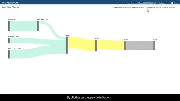 Check Data Load using Data Flow Visualization