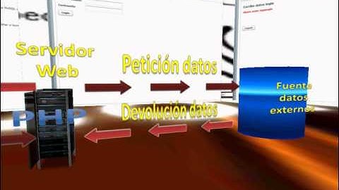 021.- Curso AS3.0, FlashCS3, Flex3. Aplicación dinámica completa. Proyecto.