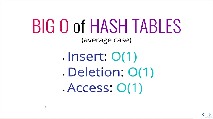 13  Hash Table Big O Complexity