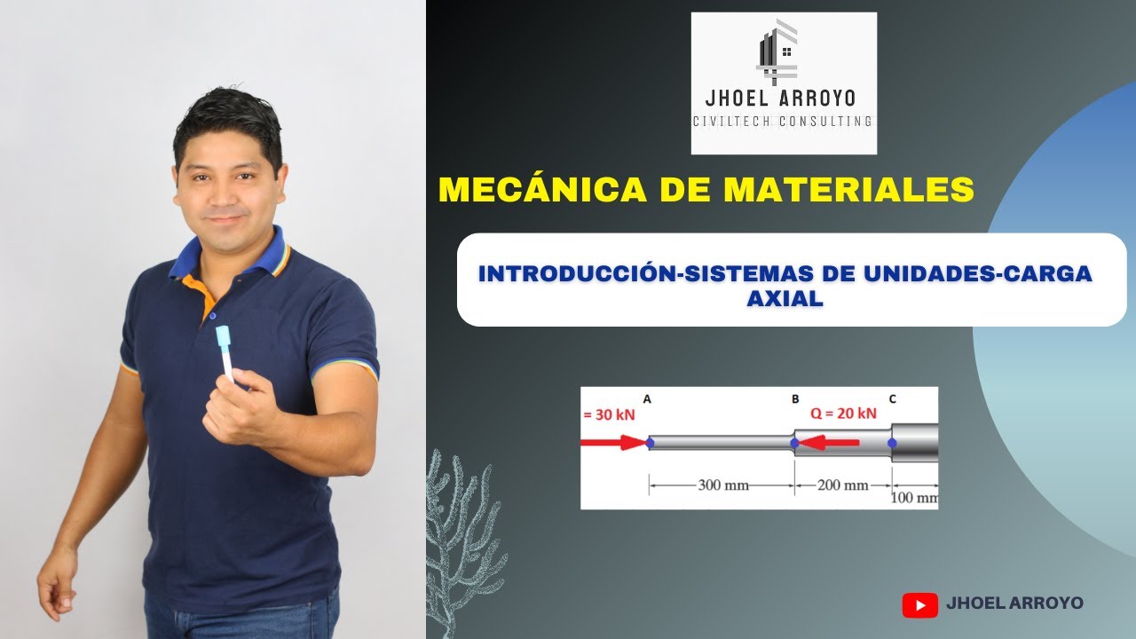 Introducción al curso de Mecánica de Materiales
