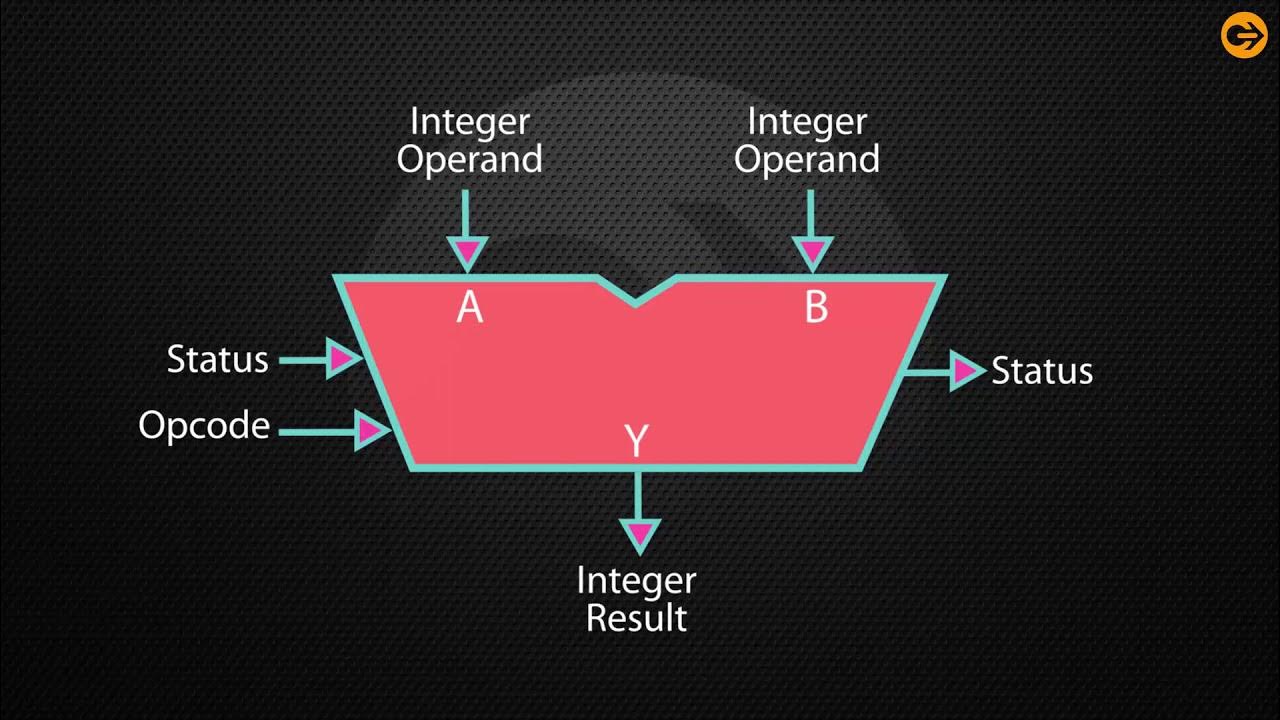 Microprocessor internal structure - YouTube